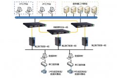 發電站集散控制系統